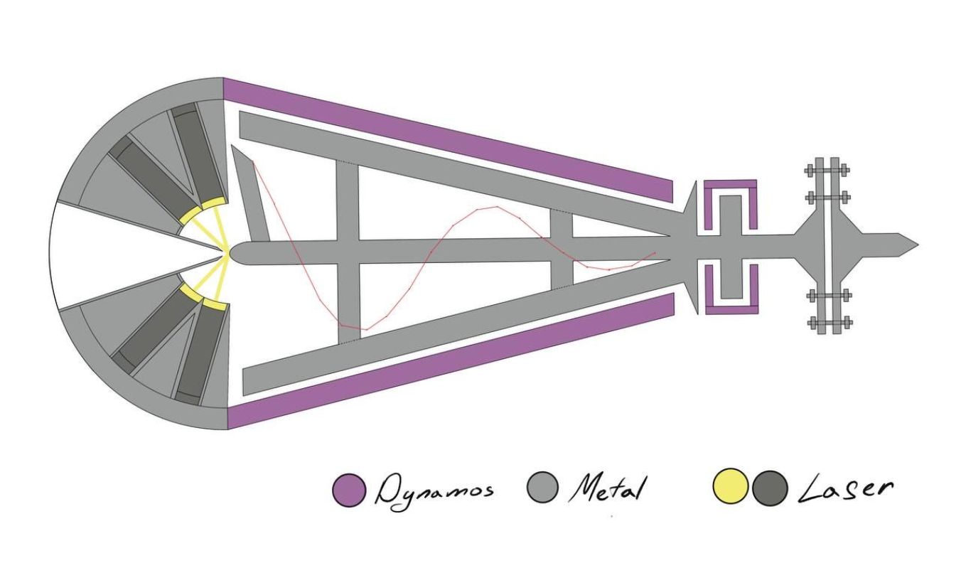 Original AJD multi-purpose turbine schematic